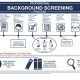 The Significance of Background Screening in the Hiring Process