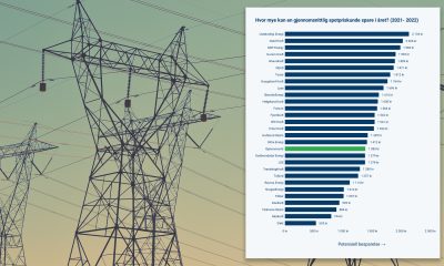Påslag På Strøm – Learn About the Surcharge on Your Electricity Bill